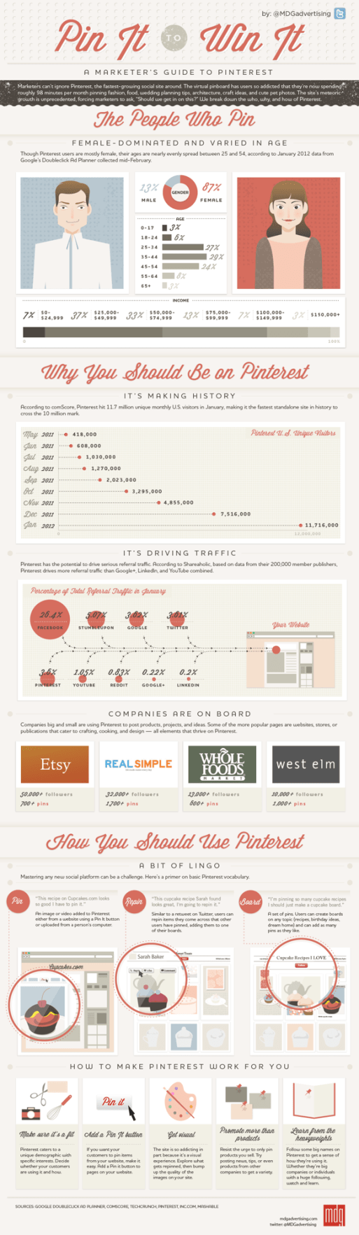 Infographic Pinterest Infographic Pinterest